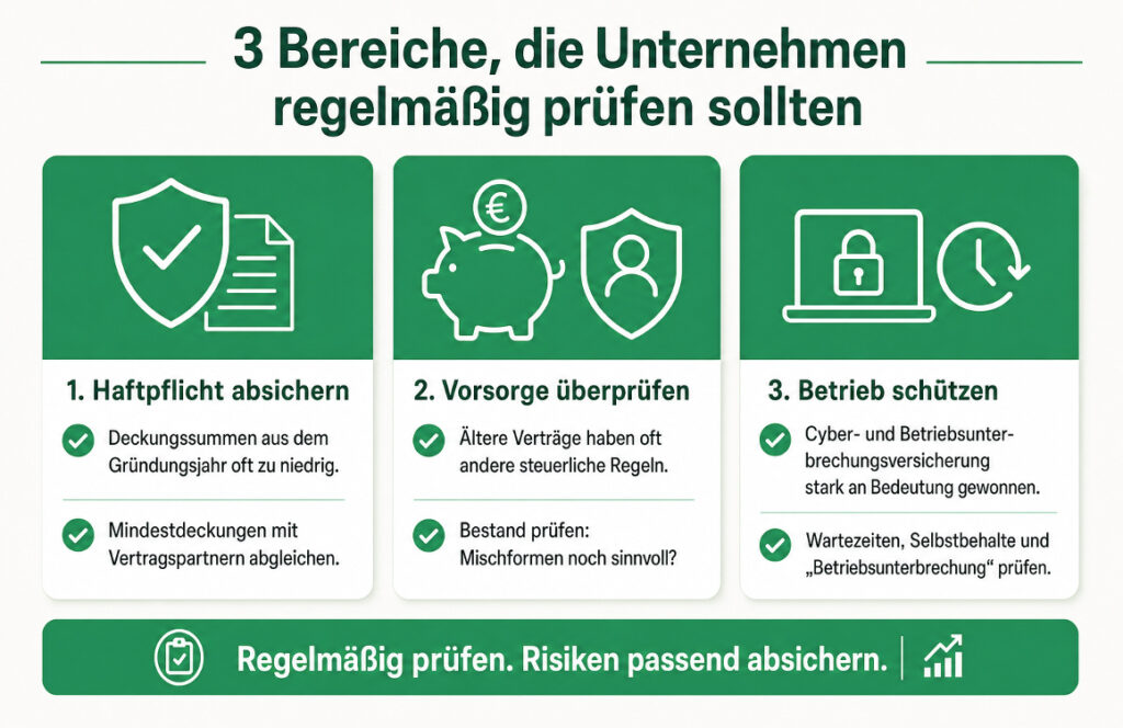 Wichtige Versicherungen für Unternehmen