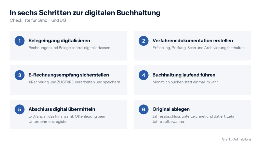Checkliste in sechs Schritten zur digitalen Buchhaltung für GmbH und UG